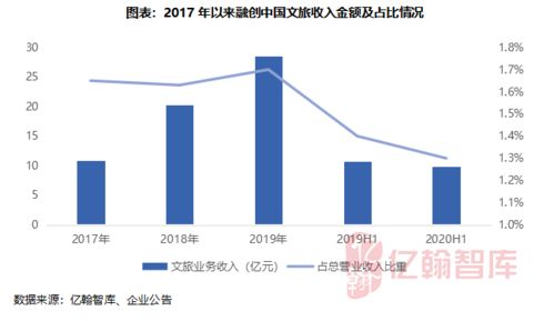 資金規(guī)模有限，多元化拿地成主流 文旅康養(yǎng)產(chǎn)業(yè)年度盤點與房企投資策略解析