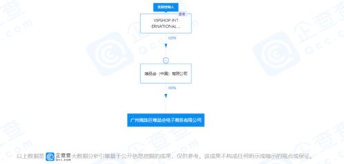 唯品會跨界布局旅游業(yè)務(wù) 戰(zhàn)略轉(zhuǎn)型還是業(yè)務(wù)拓展？