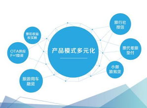 資本寒冬下，溢美金融以資金助力旅游從業(yè)者逆襲突圍