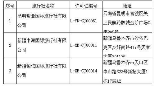 文化和旅游部取消3家旅行社出境旅游業(yè)務經(jīng)營資格