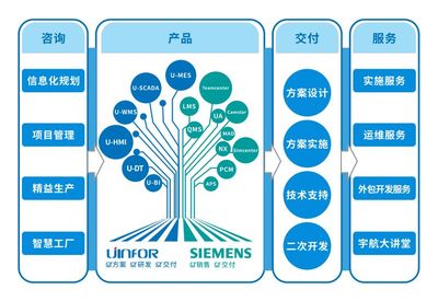 宇航股份 以專業信息咨詢服務，驅動企業數字化轉型新航程
